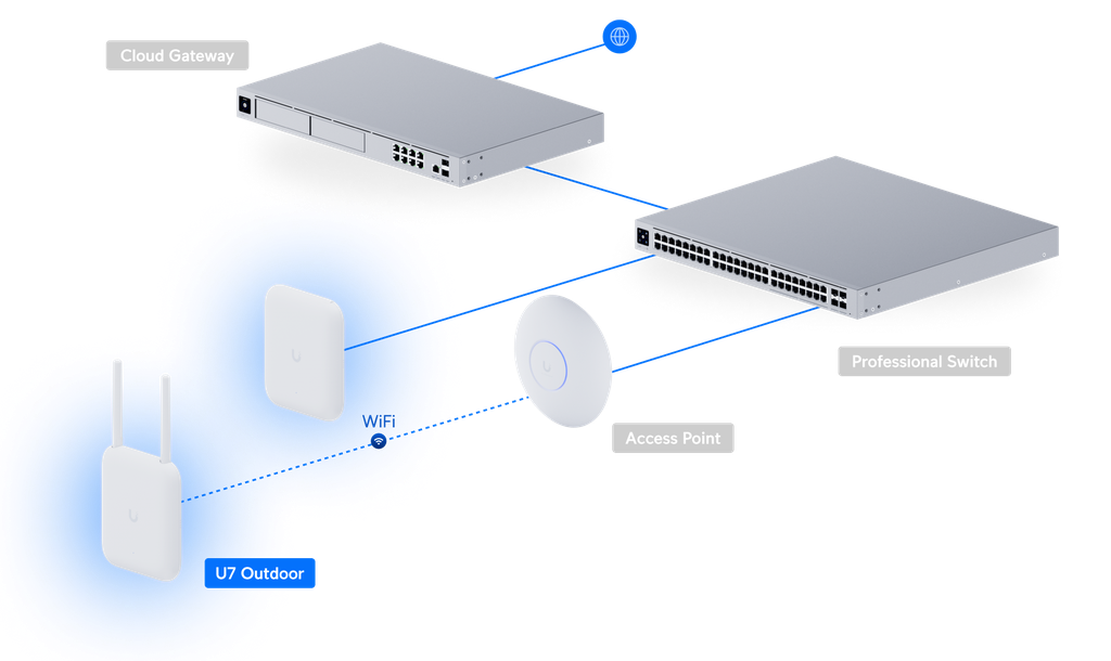 [NW608UBQ27] Ubiquiti - Gateway - U7-OutdoorUbiquiti UniFi U7- Wireless access point - Wireless