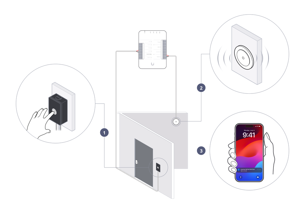 [EC000UBQ07] Ubiquiti - Access control terminal - UA-G3-W
