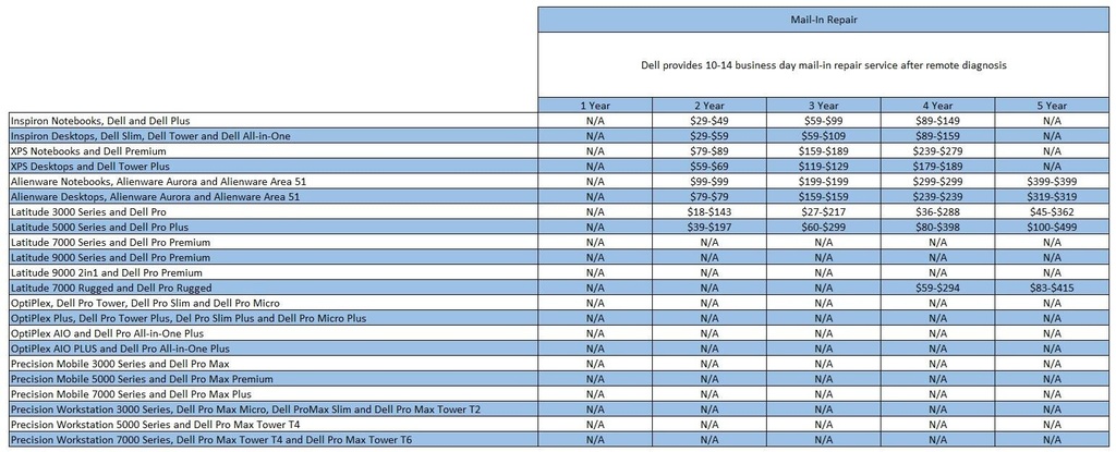[EXGDEL910-5257] EXPIRED CONTRACT RENEWAL FEE
