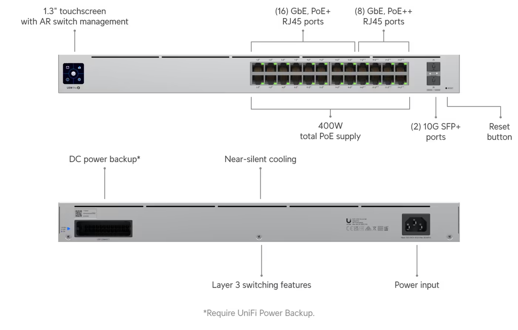 [USW-Pro-24-POE] UBIQUITI UniFi 24Port Gigabit Switch with 802.3bt PoE