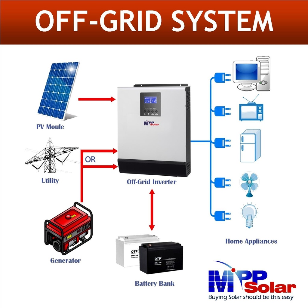 [PS-M-P115-1012-LV] INVERSOR OFF GRID 1000WATTS 110V 12VDC