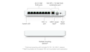 UBIQUITI Compact, 5-port 2.5G switch with that can be