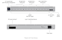 UBIQUITI UniFi 24 port multi-gigabit PoE++ switch