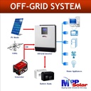 INVERSOR OFF GRID 1000WATTS 110V 12VDC